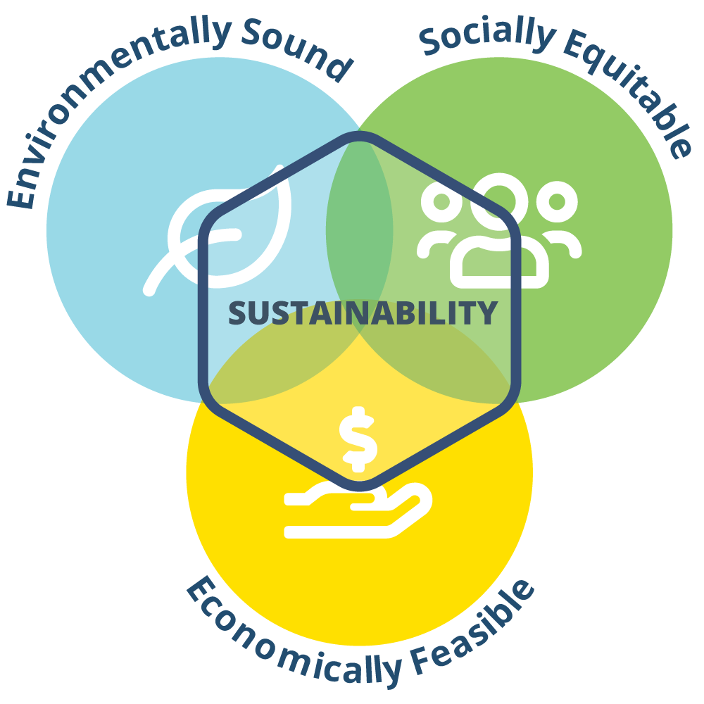sustainability, energy management