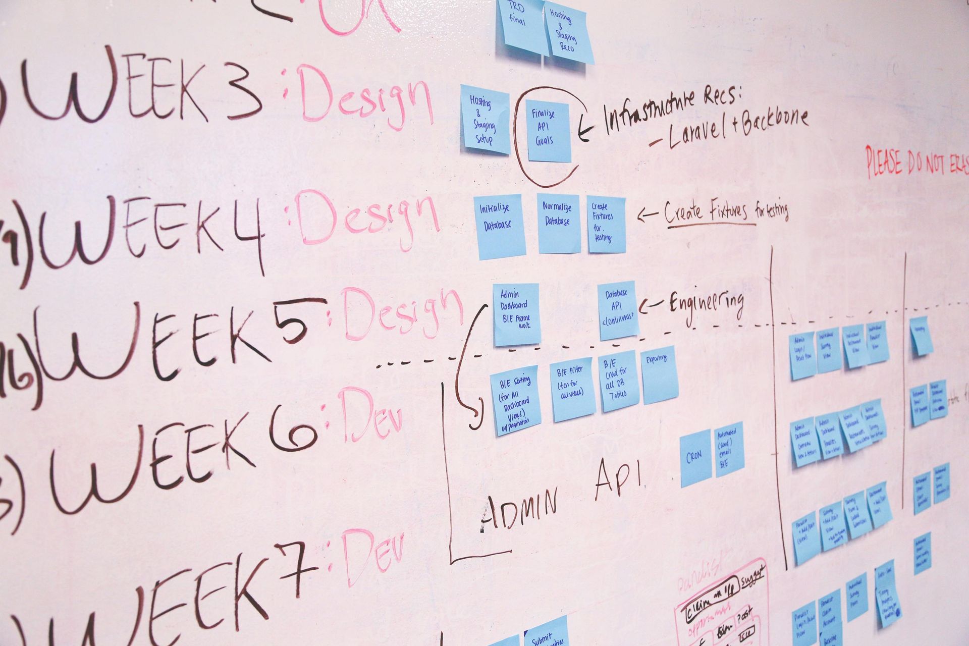 Whiteboard with project timeline: weeks 3-7 with design phases, sticky notes, and API notes.