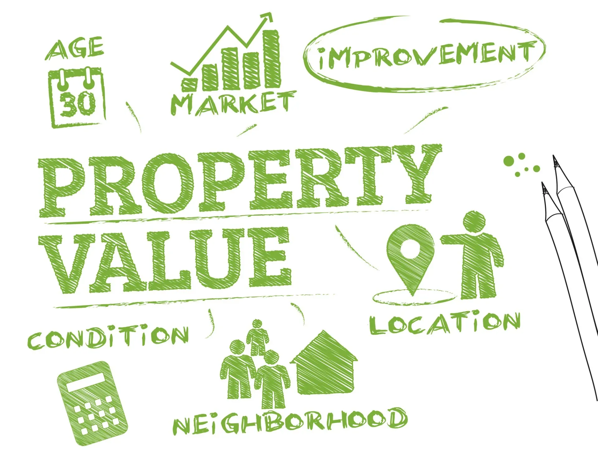 A drawing of the words property value with a calculator and a pencil.