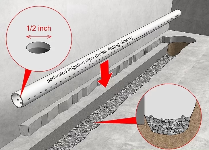 Diagram showing a perforated pipe being installed into a gravel-filled trench along a concrete floor edge.