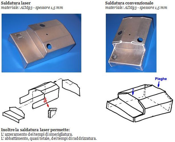 Confronto tra saldatura laser e saldatura convenzionale su componenti metallici, con diagrammi etichettati che mostrano la riduzione della distorsione.