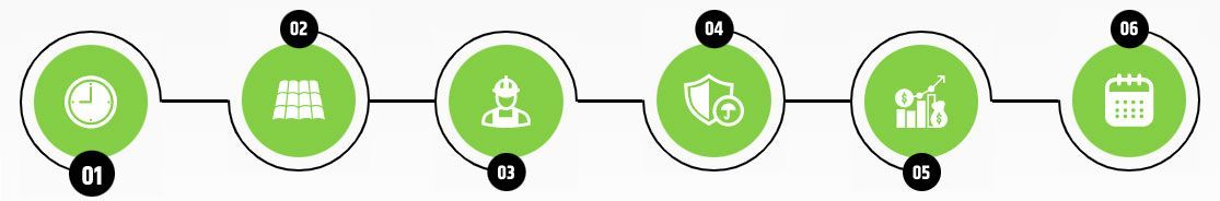 Our Process
