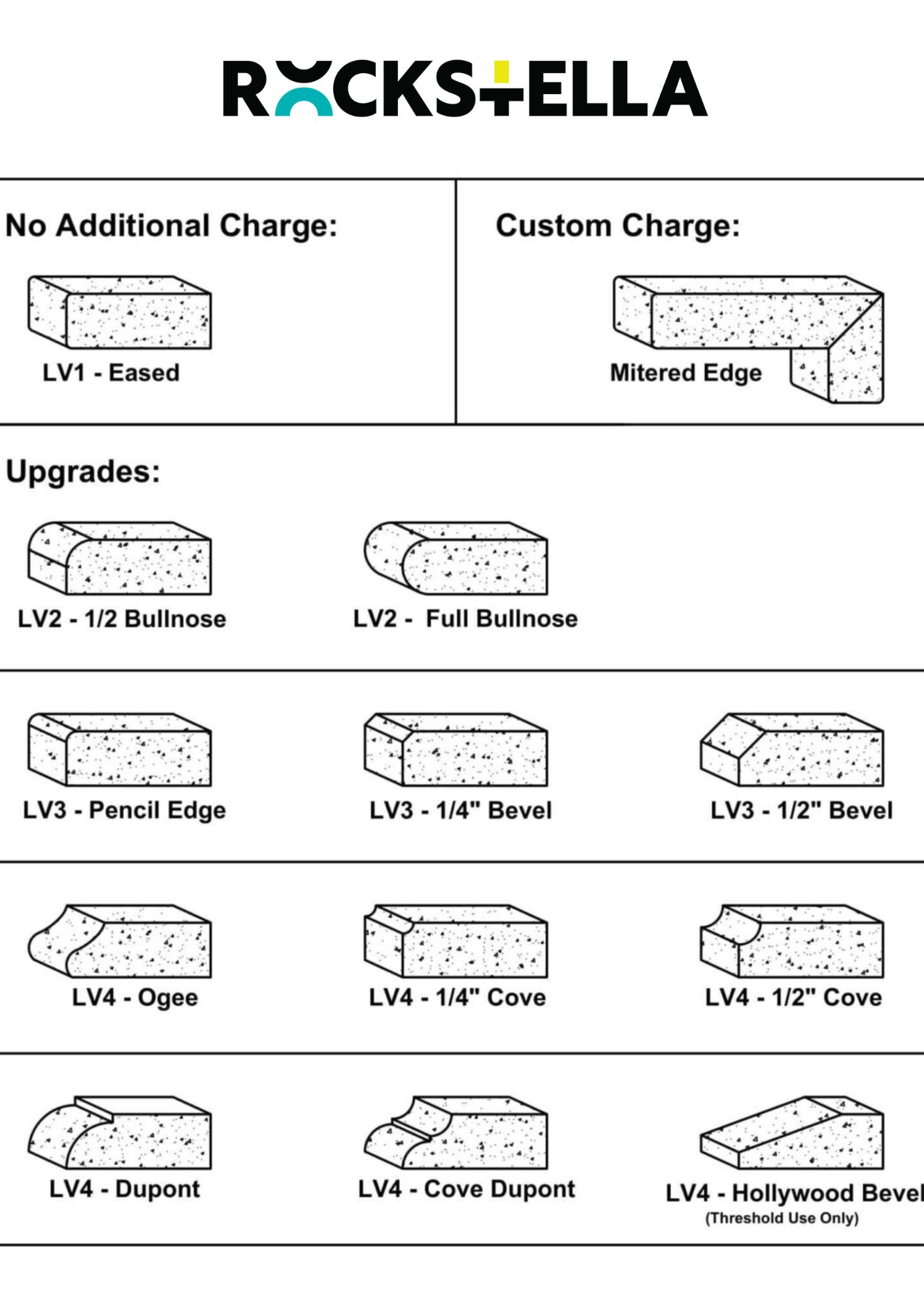 Edge profile for kitchen and vanity countertop.