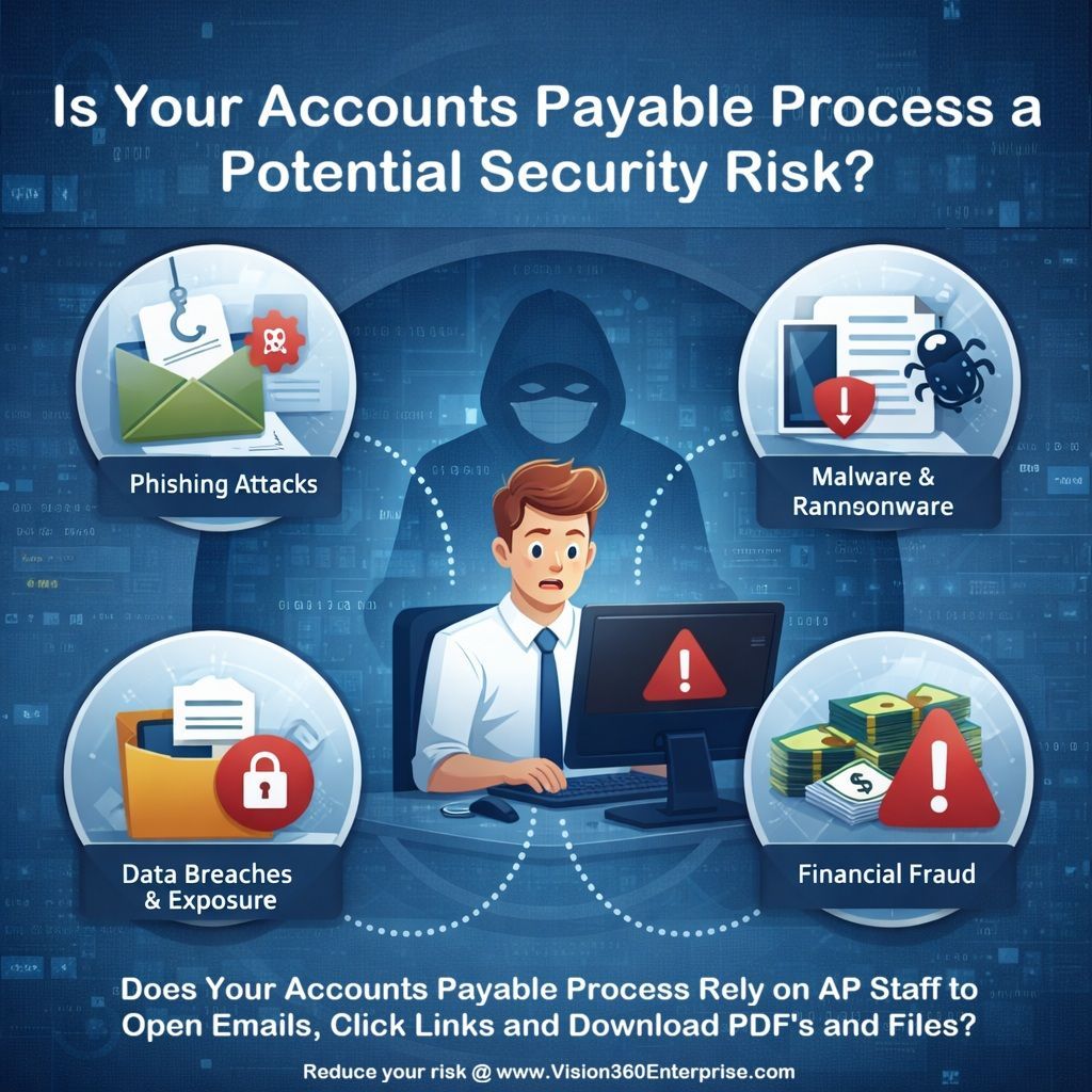 How Vision360 Accounts Payable Automation Reduces the Risk of Fraud and Security Attacks
