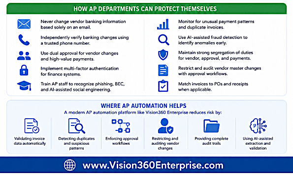 How AP Departments Can Protect Themselves from AI Fraud