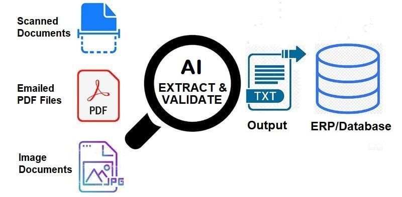 Process Accounts Payable Invoices