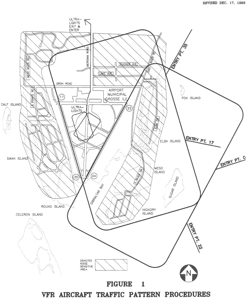 Pilot Info & FBO Grosse Ile Municipal Airport