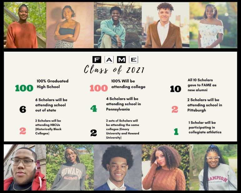 Fame’s 2021 img