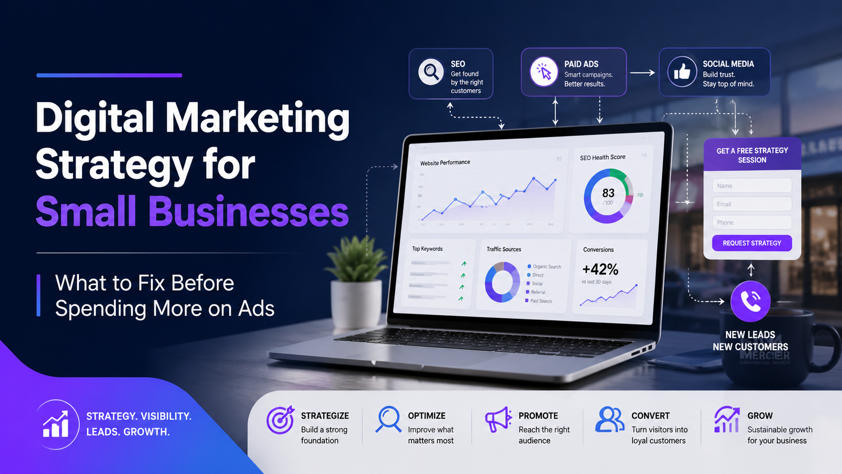 Small business digital marketing strategy with website, SEO, ads, listings, and analytics
