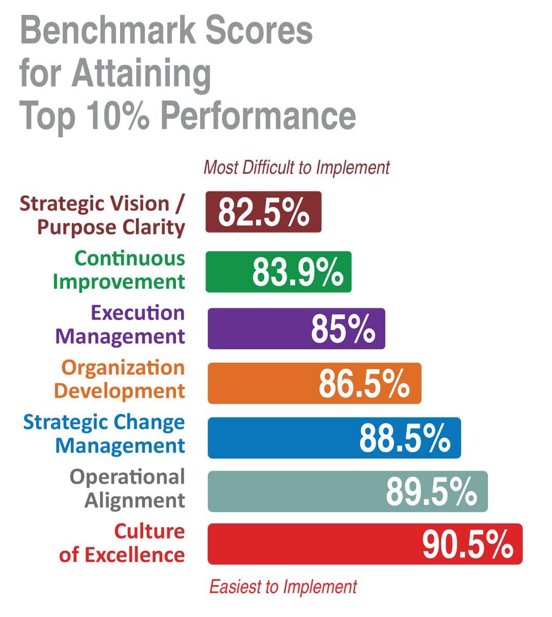 Continuous Improvement Continuous Improvement 1