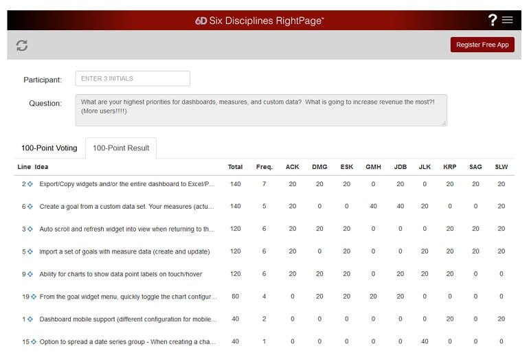 Organization Improvement 23