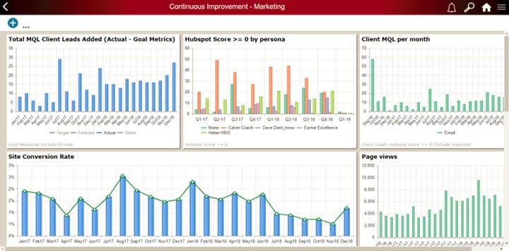 Continuous Improvement Continuous Improvement 2
