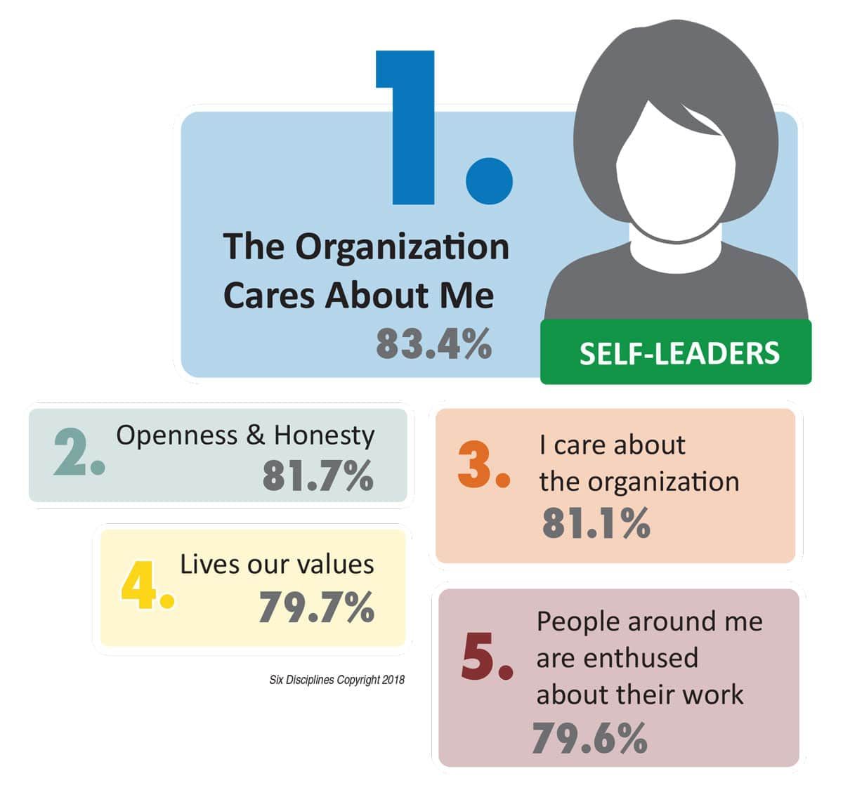 top 5 things employees care about