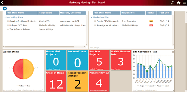Dashboards