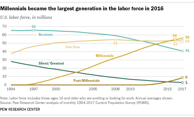 workforce analytics