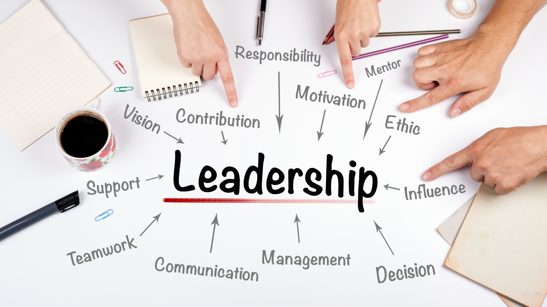 Photo with labels of the major scopes of leadership.
