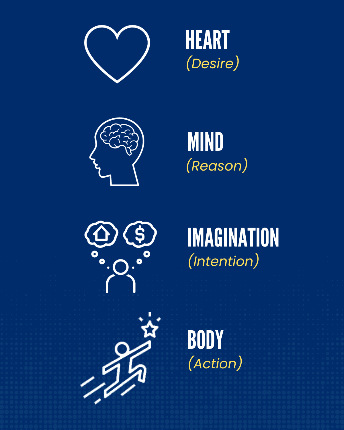 a blue background with icons for heart mind imagination and body from LeadFirst