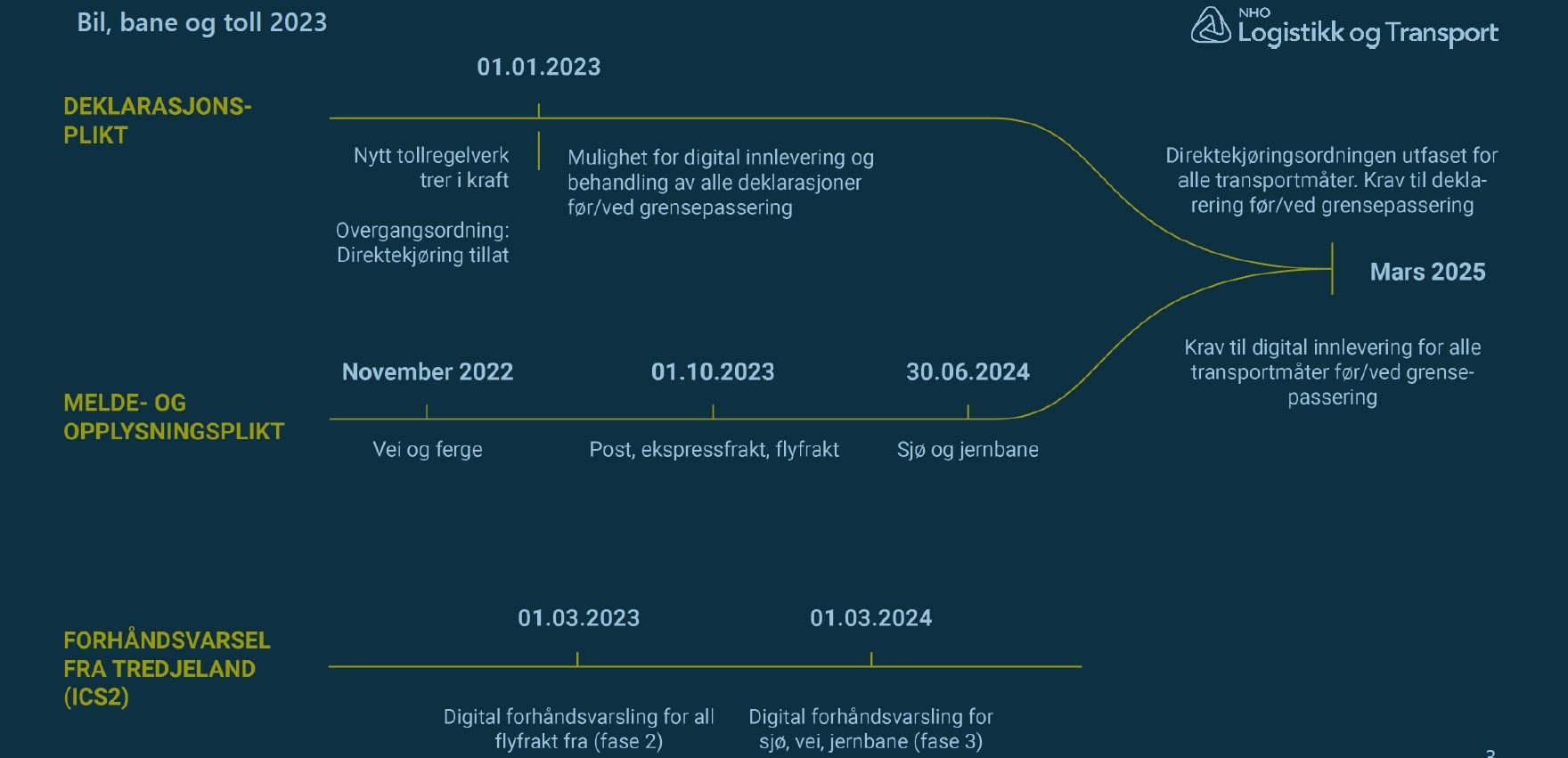 Direktekjøringsordningen