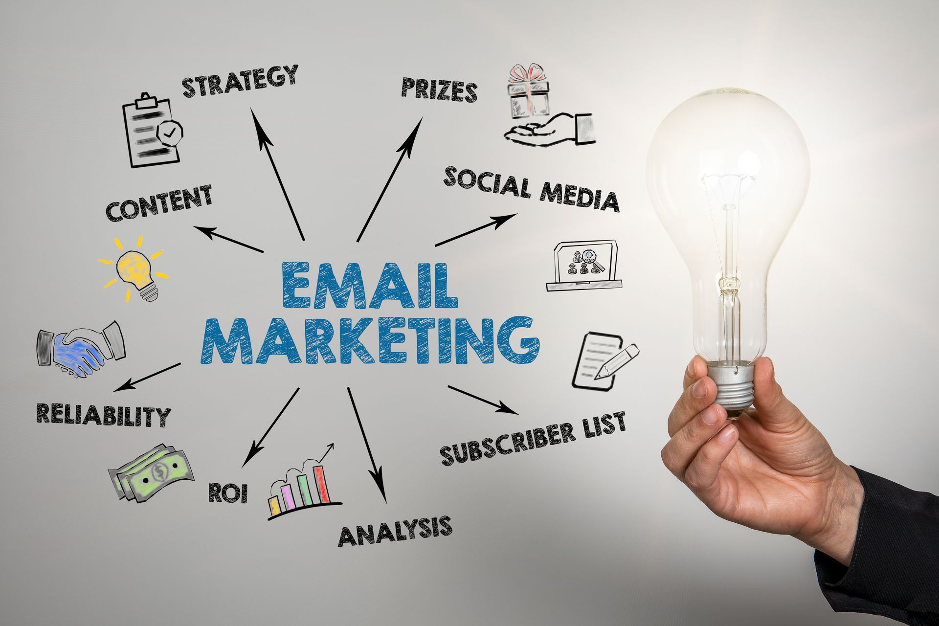 Understanding email Marketing with Mahogany Tech