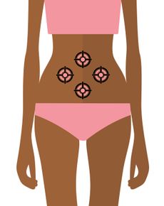 Silhouette of a person in pink underwear and crop top with four target icons on the abdomen.