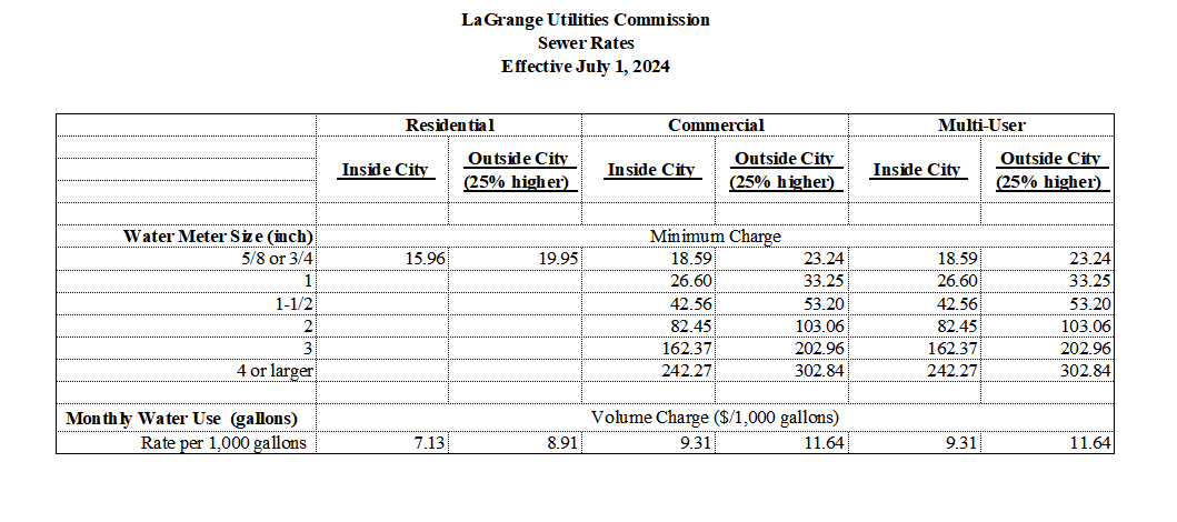 La Grange KY Utilities | Water & Wastewater Rates