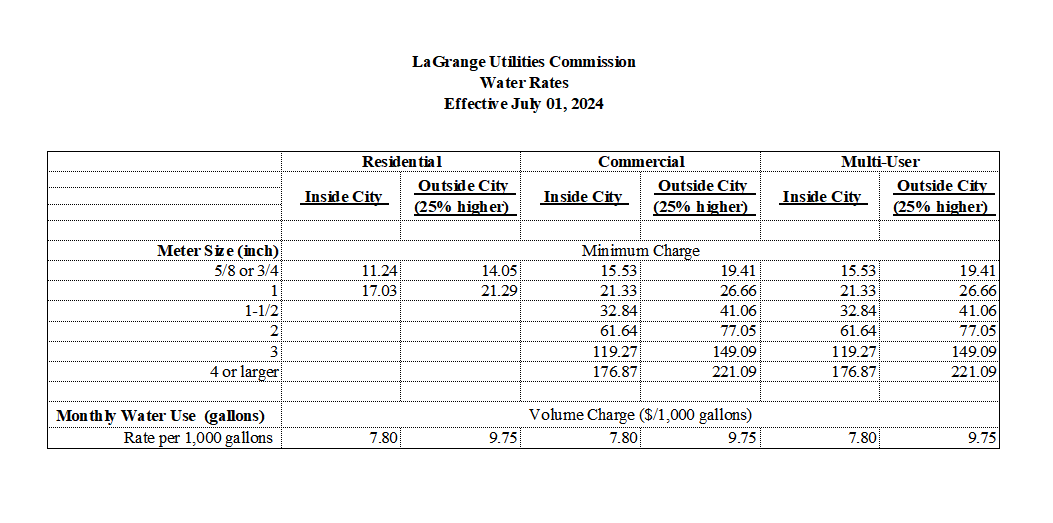 La Grange KY Utilities | Water & Wastewater Rates
