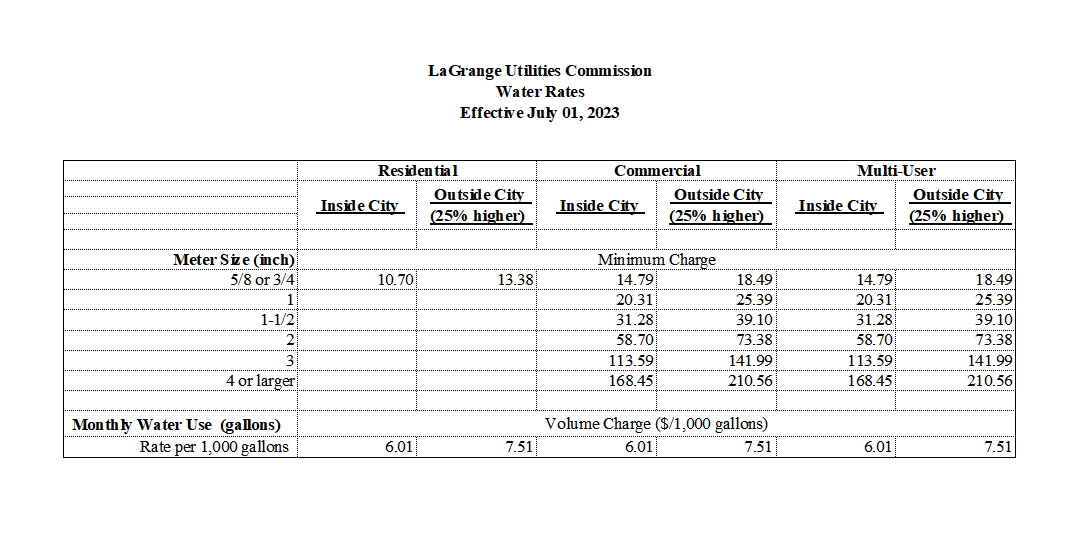 La Grange KY Utilities Water & Wastewater Rates
