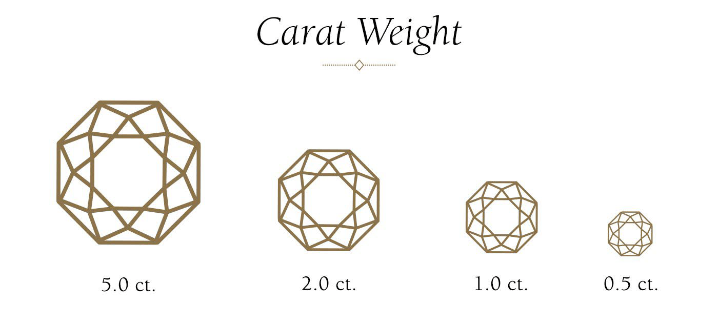 carat weight