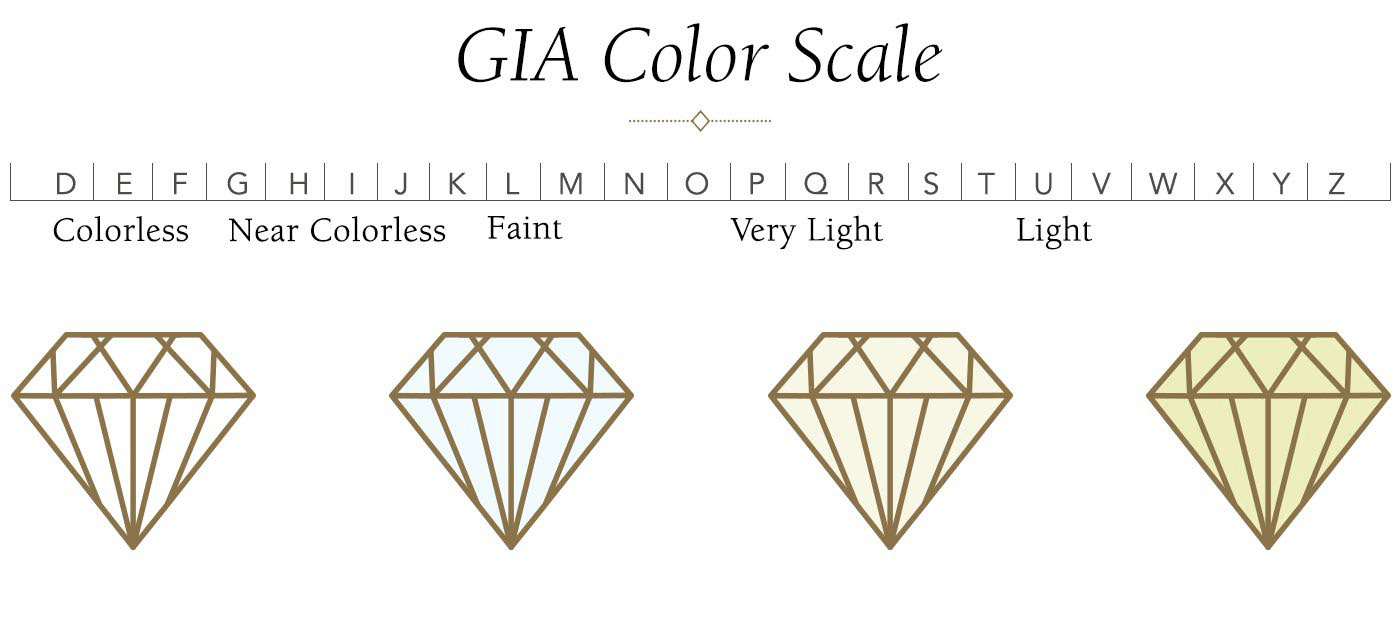 gia color scale