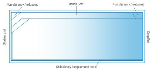 Brampton Pool Diagram — Pool Services in Tamworth NSW