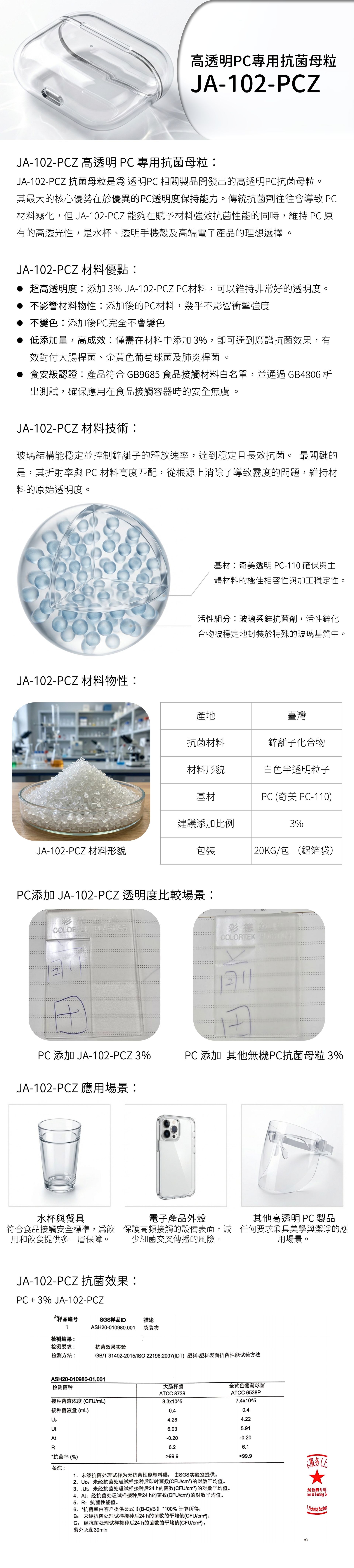 石塚硝子 | 石塚硝子抗菌劑 | 無機抗菌劑 | 氧化鋅抗菌劑 | 銀離子抗菌劑 | 奈米銀抗菌劑 | 奈米鋅抗菌劑 | 鋅離子抗菌劑 | 奈米銅抗菌劑 | 銅離子抗菌劑 | 除甲醛劑 | 防螨劑