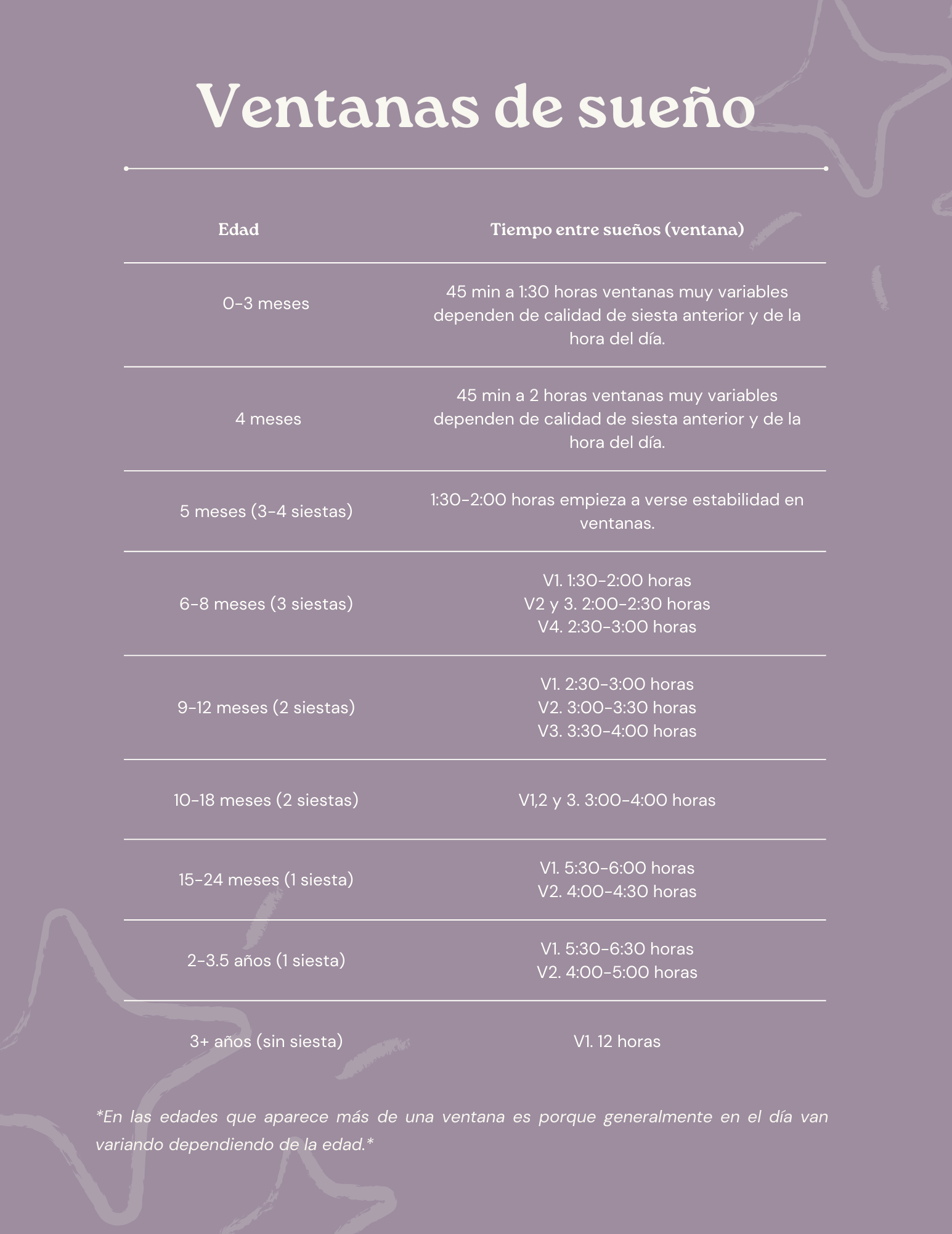 infografía sobre las ventanas de sueño de tu bebé y cómo medirlas