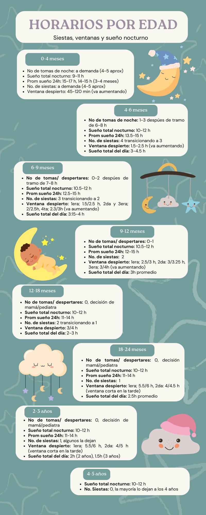 infografía sobre los horarios de siestas de los bebes