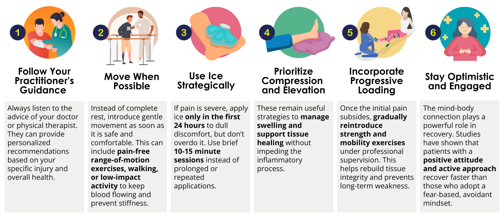 Is the RICE Method Outdated? Modern Injury Recovery Guide
