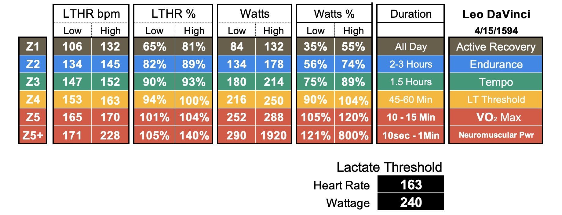 Vitruvian Fitness Lactate Threshold