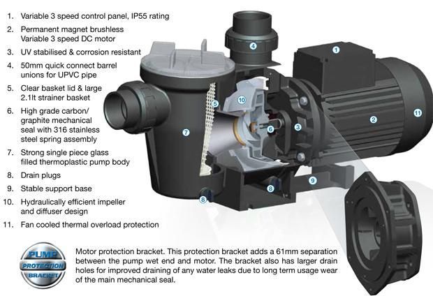 Hydrostorm 100 ECO-V - 50mm ports (1 phase)