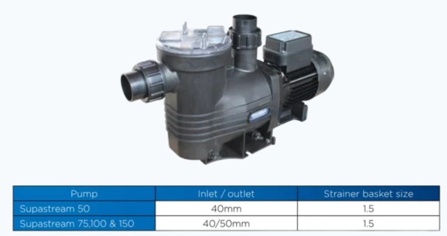 Supastream 075 - 40mm/50mm ports (1 phase)