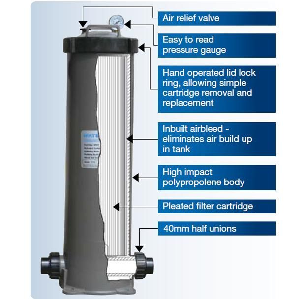 Trimline CC50