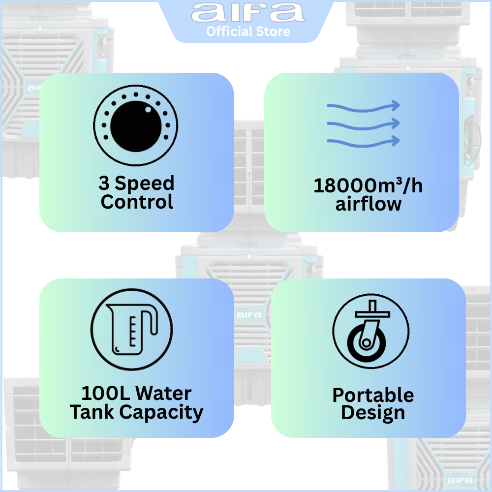 Aifa ACF-180-1 Industrial Air Cooler, Wind Speed Distance ≈ 8m to 10m