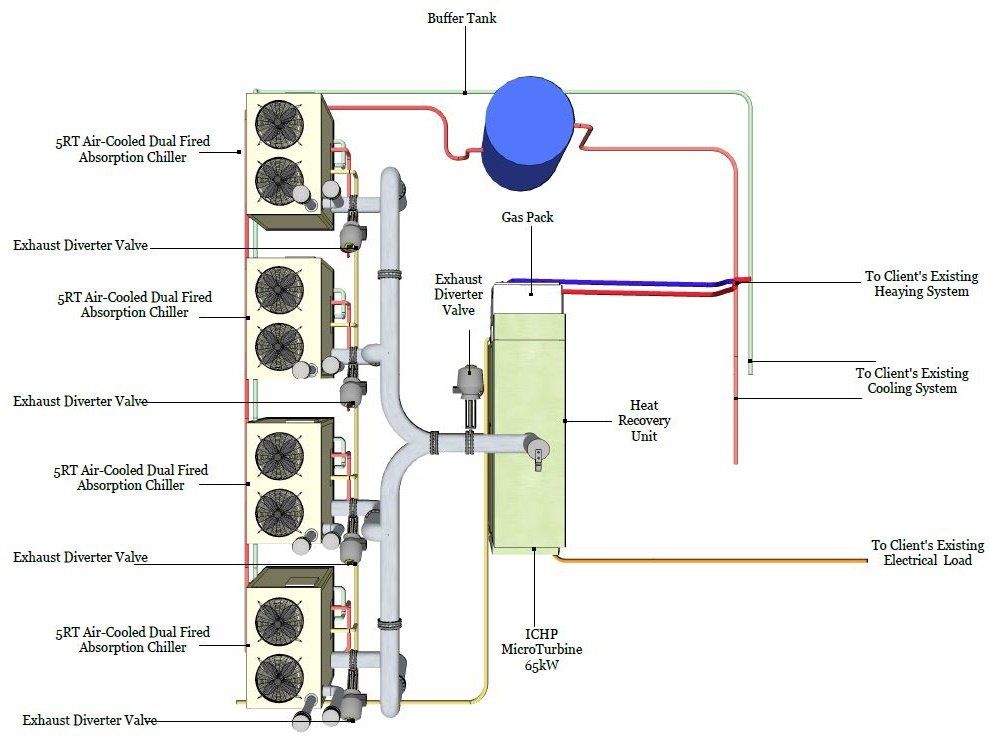 MultiGen 65c 20RT Main Components