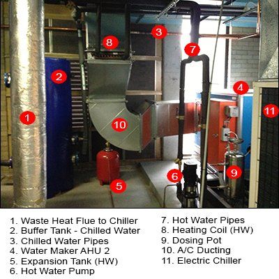 Water Maker AHU-2