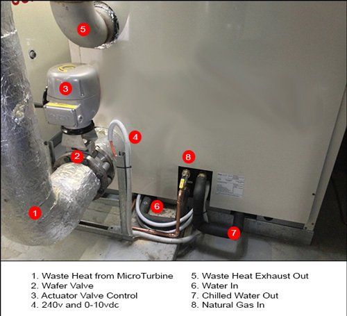 Waste Heat Valves