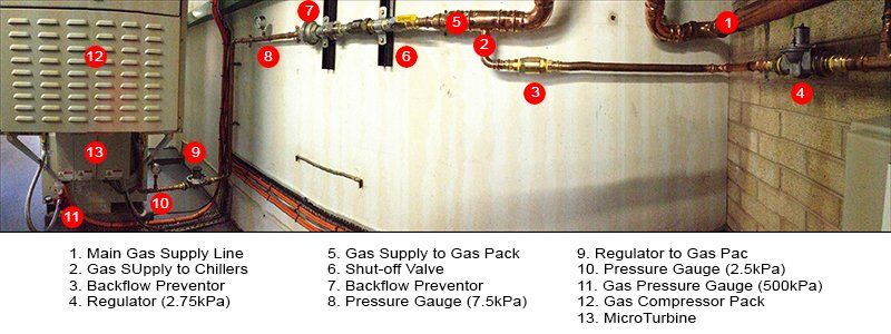 Gas Train