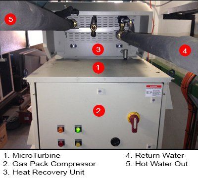 HRU and Gas Pack
