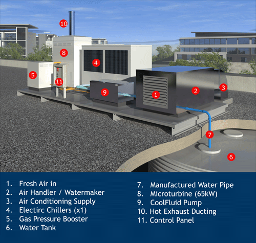 MultiGen 65e 72kWr(20RT) System - Commercial Air Water Generator