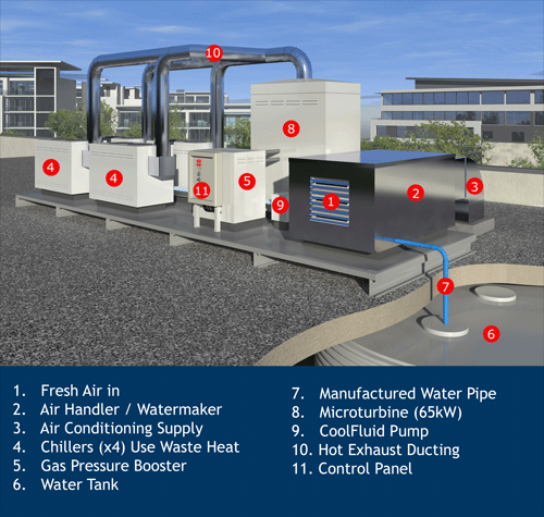 MultiGen 65c 72kWt(20RT) System