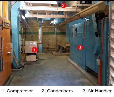HVAC System Replaced