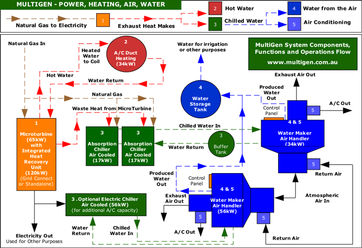 Functional Diagram