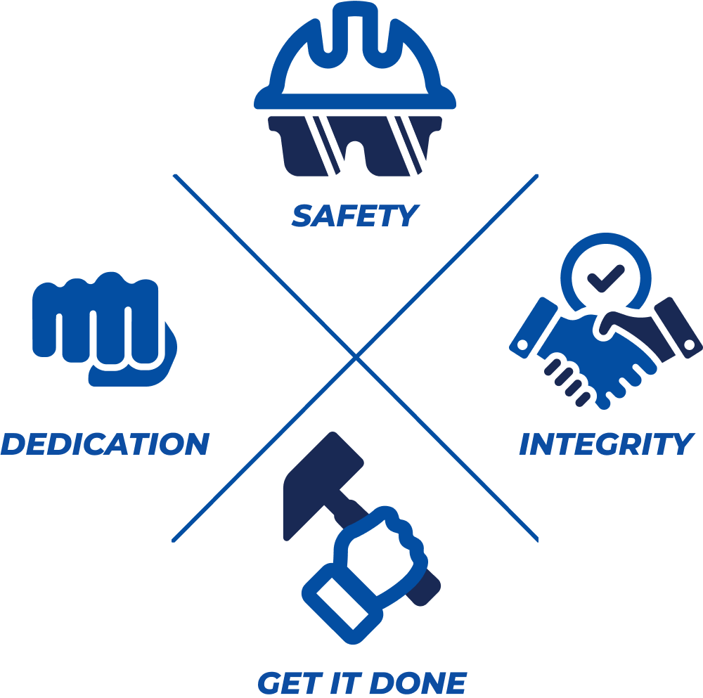 Strobel core values: safety, integrity, get it done, and dedication