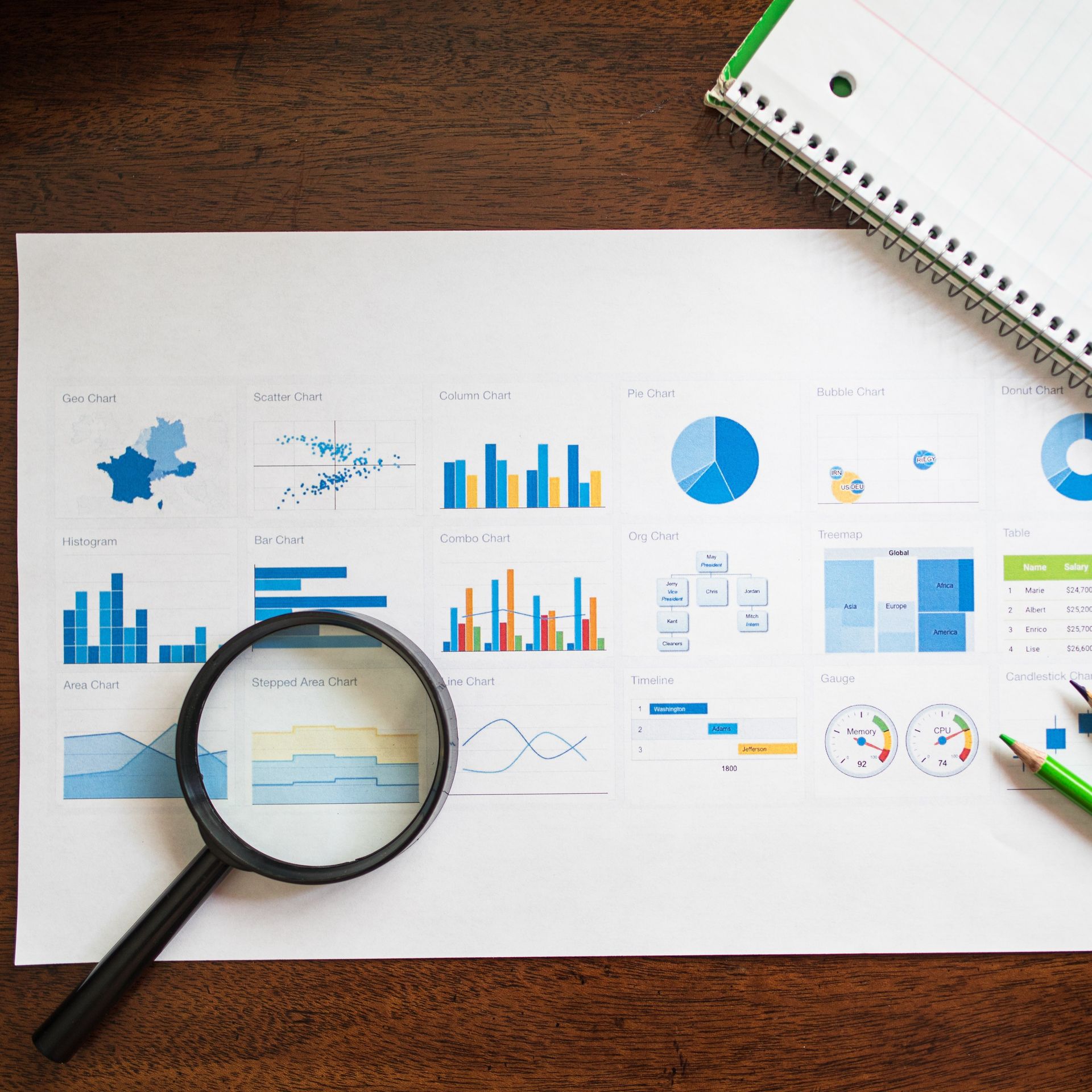 A magnifying glass is sitting on top of a piece of paper with graphs on it